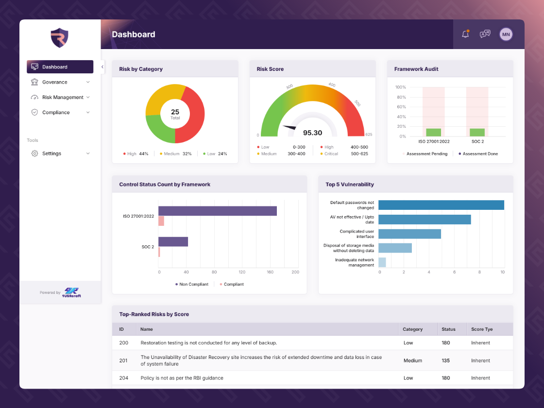 Rakshitah Web Application — screenshot 2