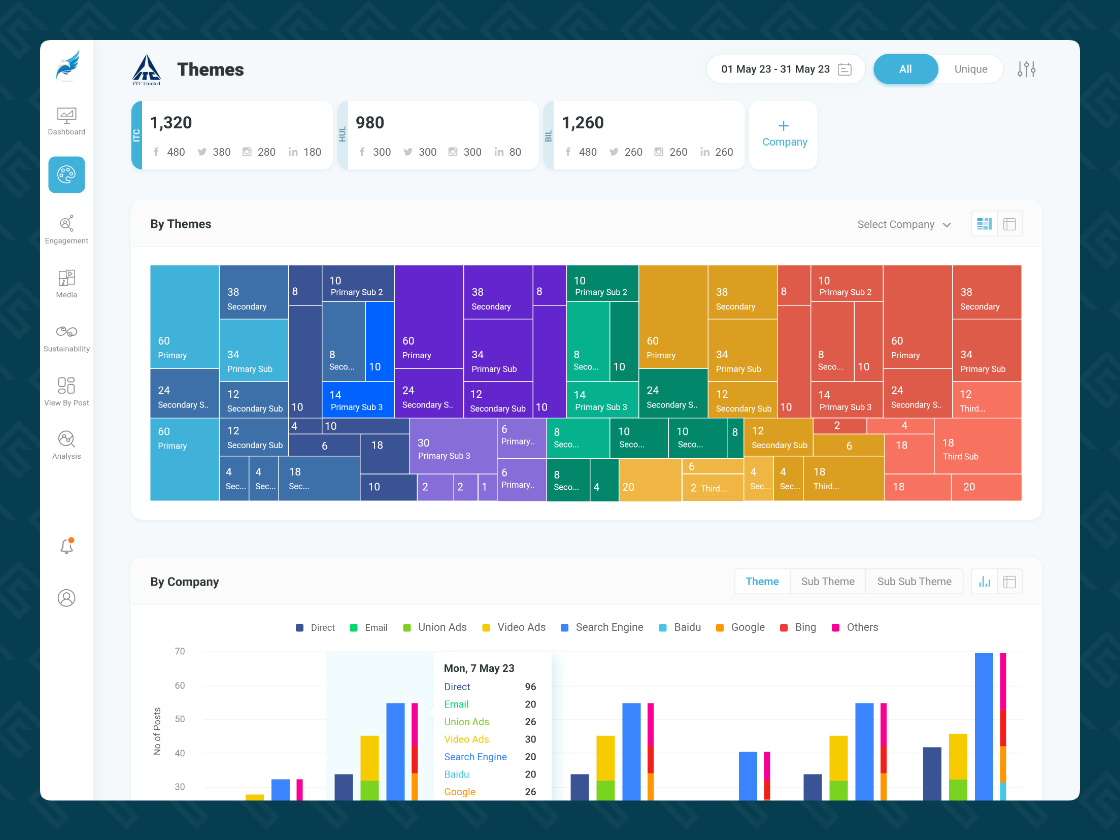Corporate IQ Web Application — screenshot 2