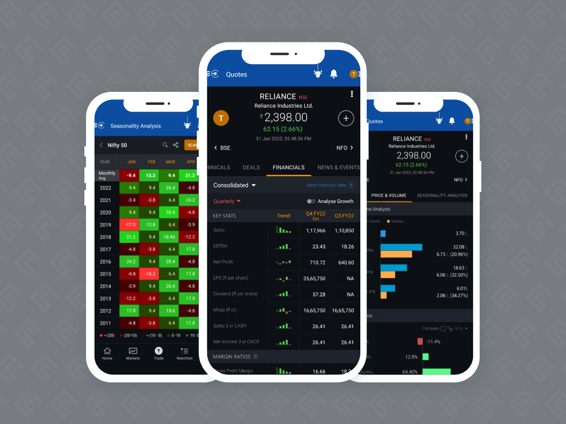 Edelweiss Mobile Trading (EMT) Mobile App — screenshot 1