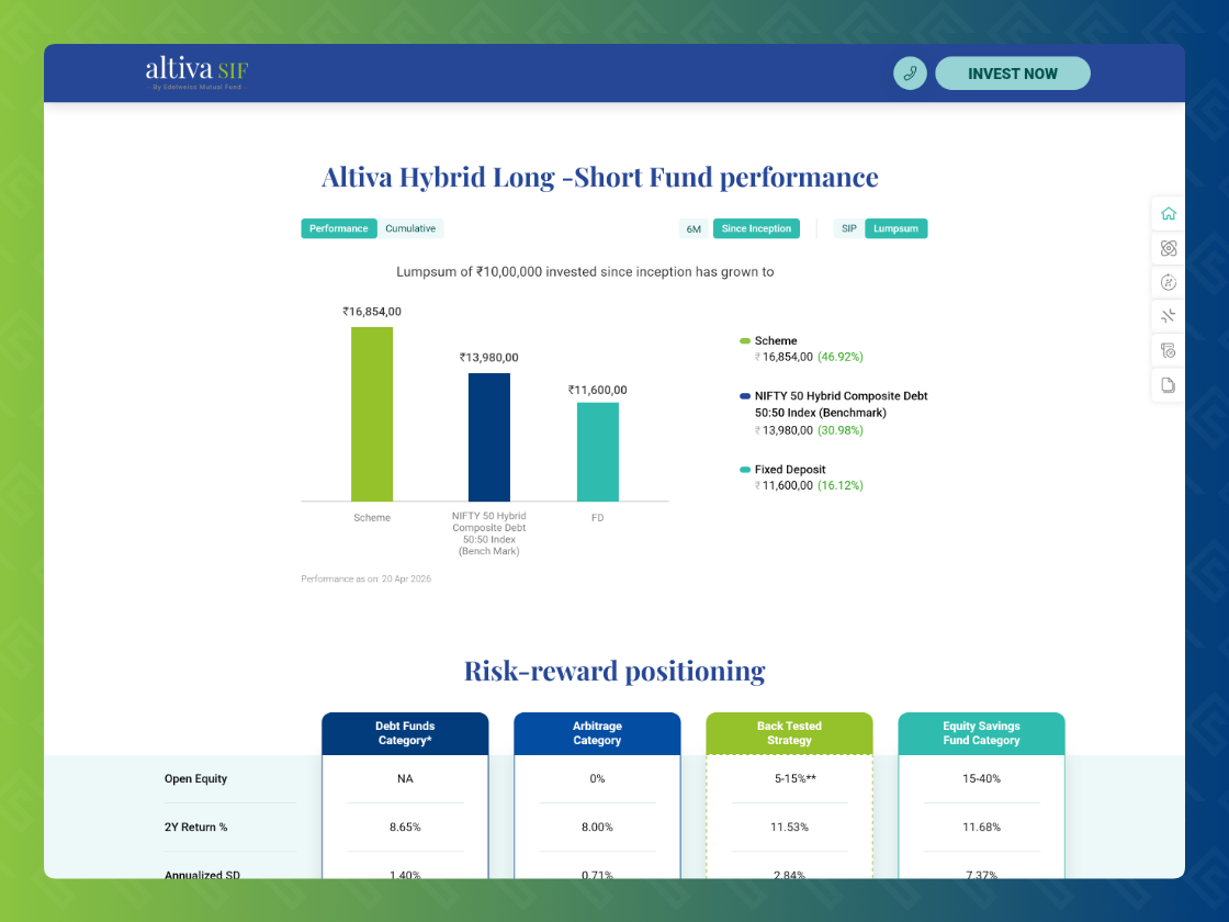 Altiva Hybrid Long Short Fund NFO Landing Page — screenshot 2