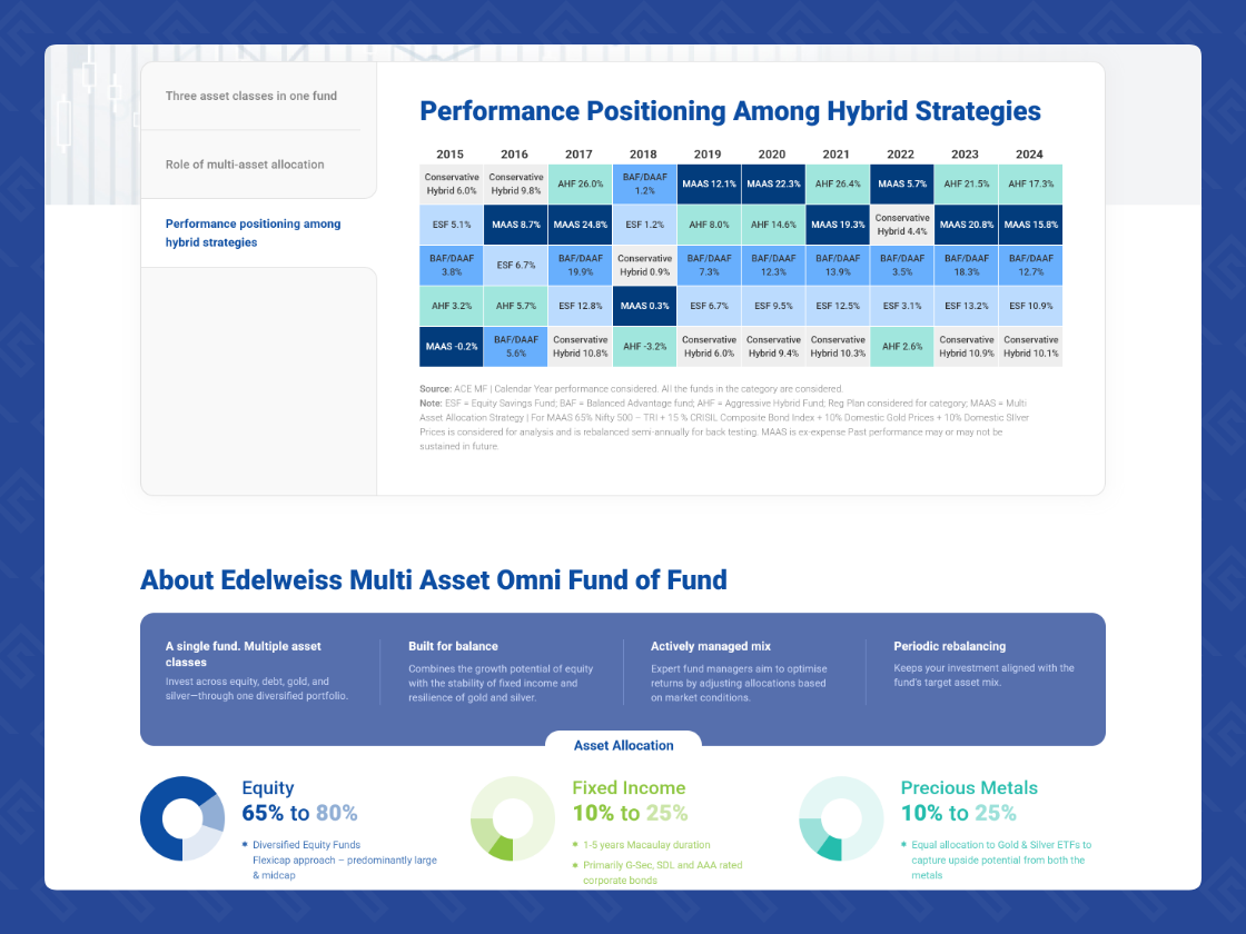 Edelweiss Multi Asset Omni Fund of Funds NFO Landing Page — screenshot 2